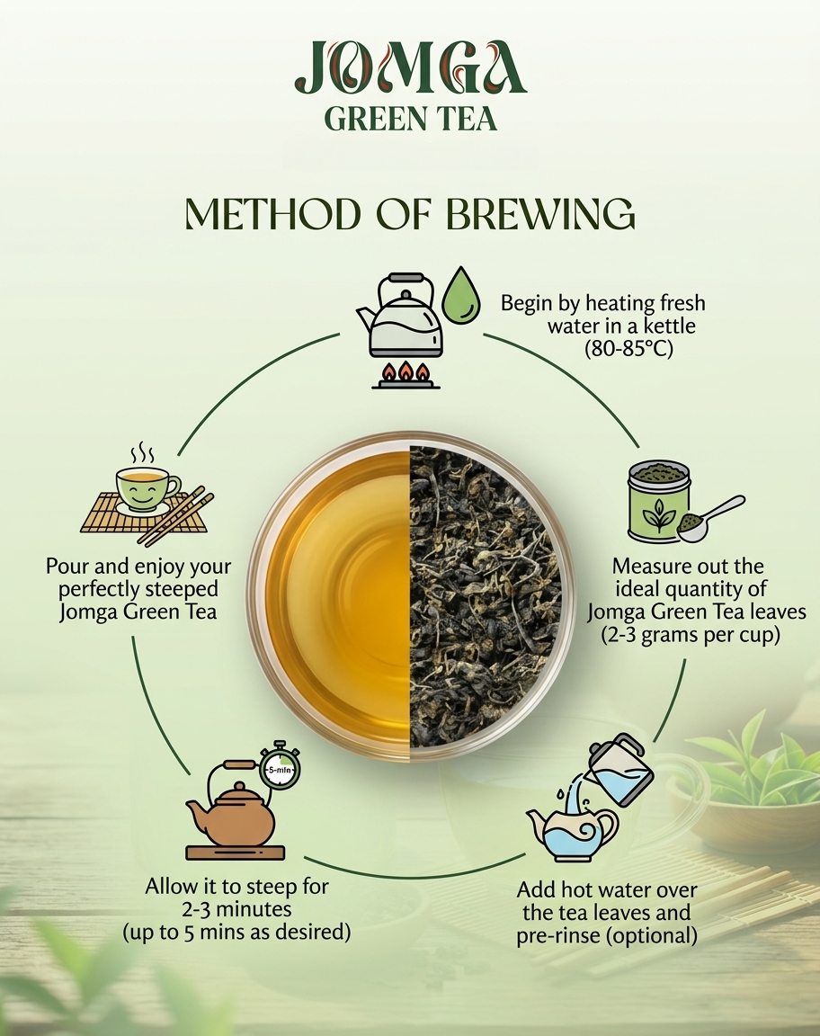 Green Tea