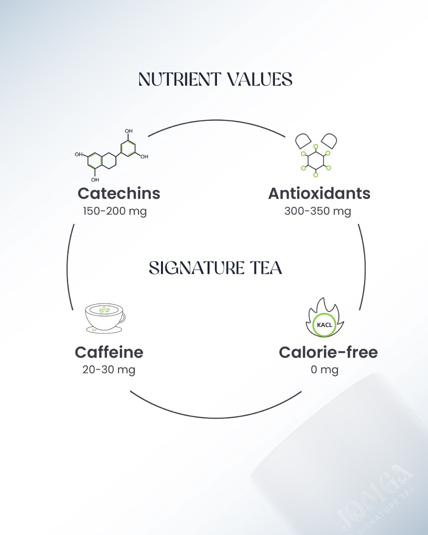Signature Tea